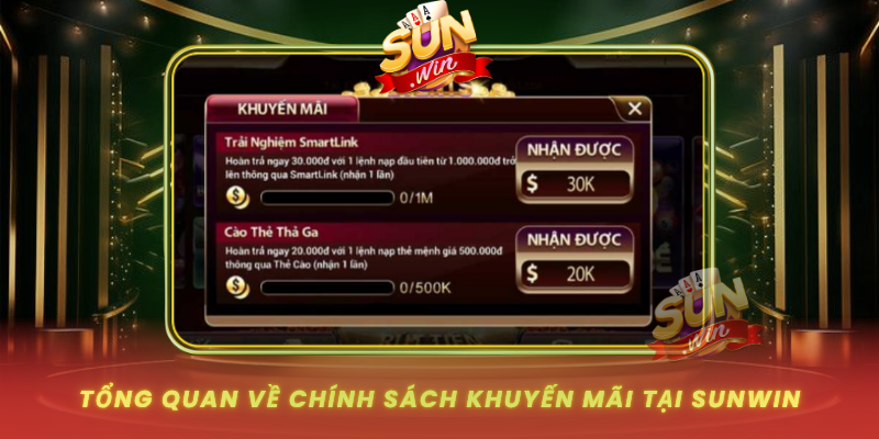 Tong Quan Ve Chinh Sach Khuyen Mai Tai Sunwin